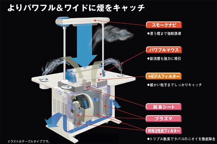 三菱製喫煙用集塵・脱臭機