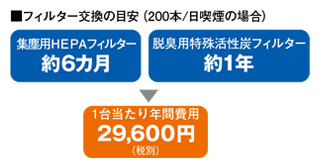 フィルター方式の簡単メンテナンス